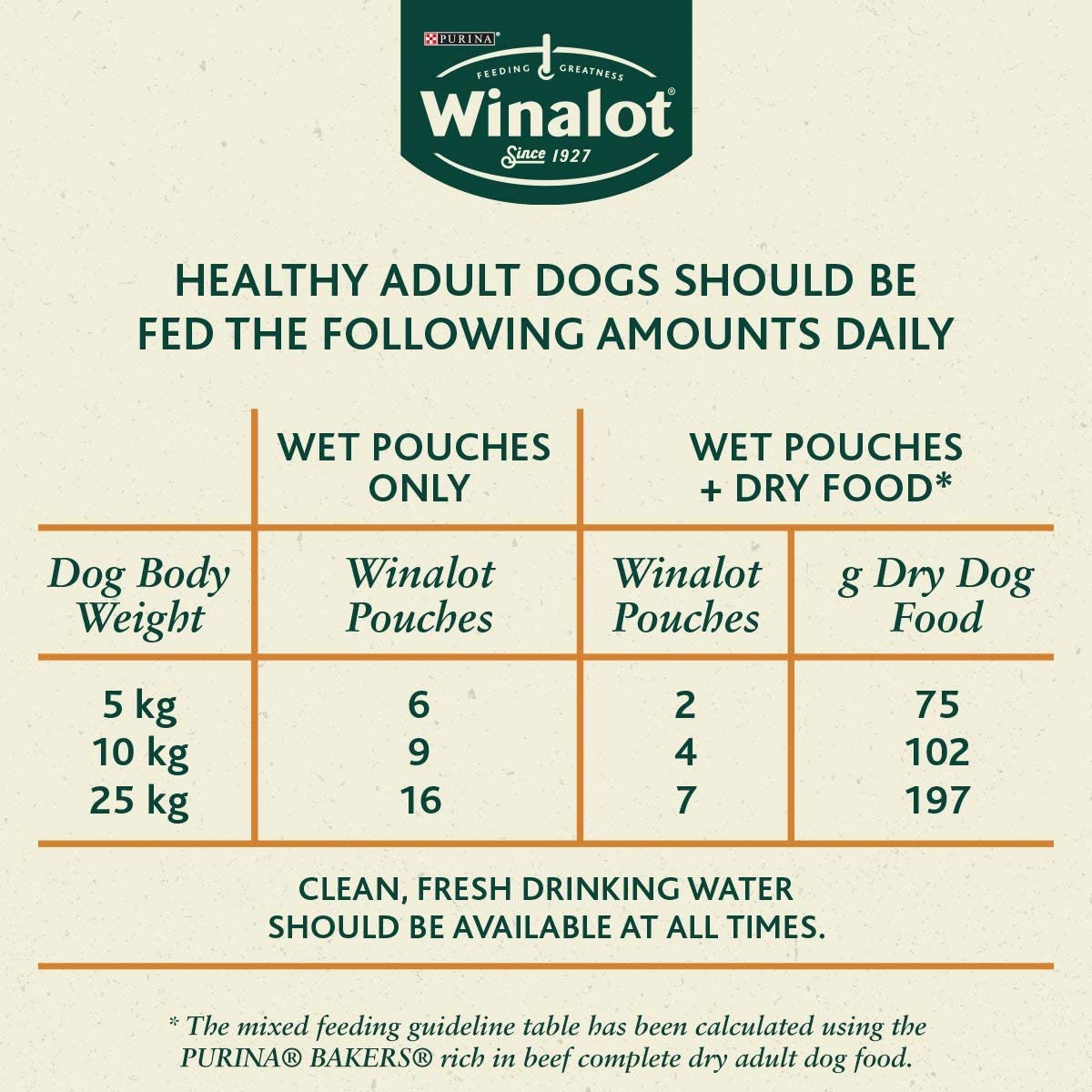 Winalot Dog Food, Mixed in Gravy, 40 x 100g - Image 2